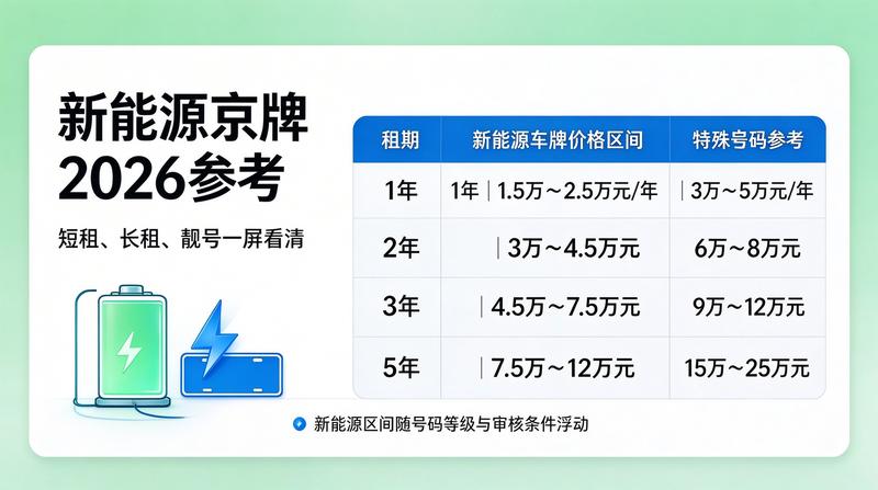 如何保障租赁安全